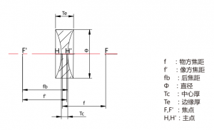 雙凹透鏡產品參數(shù)